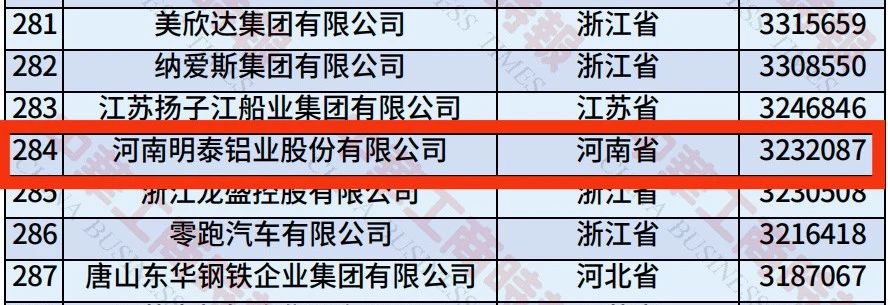 大发国际铝业