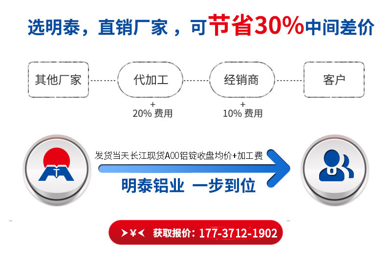 大发国际铝业