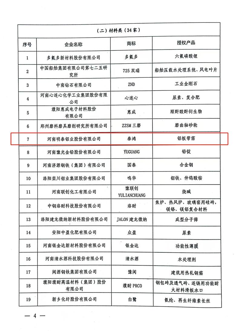 匠心坚守，载誉而归！大发国际铝业荣获“美豫名品”称号